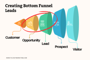 Beyond BANT: Creating Bottom Funnel Leads