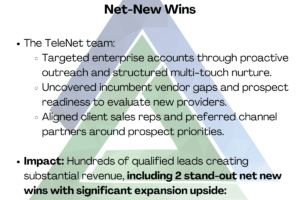 Success Spotlight: How Human Discovery Turned Enterprise Nurture into Nearly $1M in Won Revenue Success Spotlight: How Human Discovery Turned Enterprise Nurture into Nearly $1M in Won Revenue